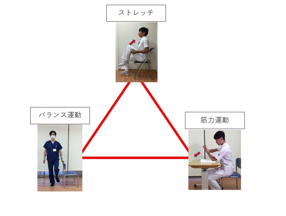 運動三角形図